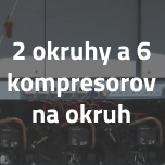 2 okruhy a 6 kompresorov na okruh